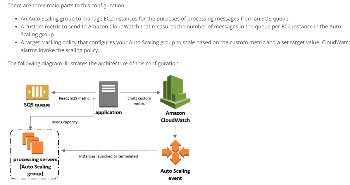 There are three main parts to this configuration:

* An Auto Scaling group to manage EC2 instances for the purposes of processing messages from an SQS queue.
* Acustom metric to send to Amazon CloudWatch that measures the number of messages in the queue per EC2 instance in the Auto

Scaling group.
* A target tracking policy that configures your Auto Scaling group to scale based on the custom metric and a set target value. CloudWatct

alarms invoke the scaling policy.

The following diagram illustrates the architecture of this configuration.

PHI Reads SQS metric Emits custom
SQS queue metric

i
I
_!

processing servers,
(Auto Scaling

az
|
|
|
| group)