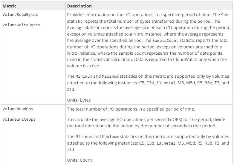 Metric

VolumeReadsytes

VolumewiriteBytes

VolumeReadops

Volumeliriteops

Description

Provides information on the I/O operations in a specified period of time. The Sum
statistic reports the total number of bytes transferred during the period. The
Average statistic reports the average size of each I/O operation during the period,
except on volumes attached to a Nitra instance, where the average represents
the average over the specified period. The SanpleCount statistic reports the total
number of I/O operations during the period, except on volumes attached to a
Nitro instance, where the sample count represents the number of data points
used in the statistical calculation. Data is reported to CloudWatch only when the
volume is active.

The Minimum and Maximum statistics on this metric are supported only by volumes
attached to the following instances: C5, CSd, i3.metal, MS, MSd, RS, R5d, T3, and
21d.

Units: Bytes

The total number of I/O operations in a specified period of time.

To calculate the average I/O operations per second (IOPS) for the period, divide
the total operations in the period by the number of seconds in that period,

‘The Minimum and Maximum statistics on this metric are supported only by volumes
attached to the following instances: C5, C5d, 13.metal, M5, MSd, RS, RSd, T3, and
zd.

Units: Count