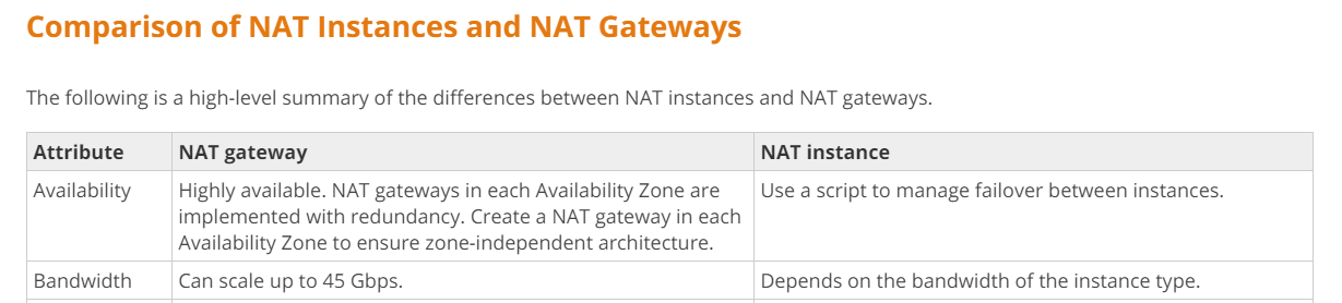 Comparison of NAT Instances and NAT Gateways

The following is a high-level summary of the differences between NAT instances and NAT gateways.

Attribute NAT gateway NAT instance

Availability Highly available. NAT gateways in each Availability Zone are Use a script to manage failover between instances.
implemented with redundancy. Create a NAT gateway in each
Availability Zone to ensure zone-independent architecture.

Bandwidth Can scale up to 45 Gbps. Depends on the bandwidth of the instance type.