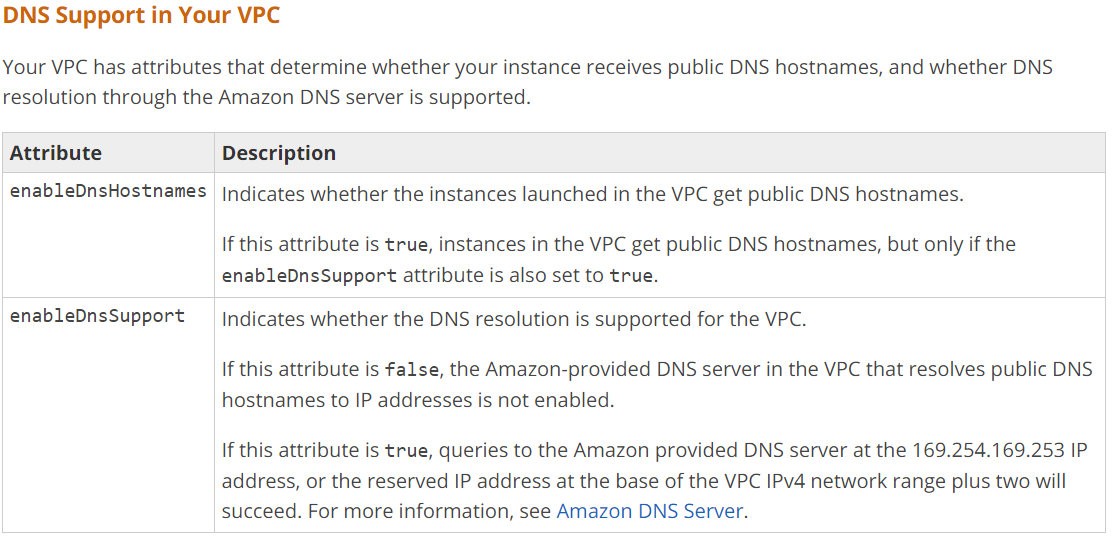 DNS Support in Your VPC

Your VPC has attributes that determine whether your instance receives public DNS hostnames, and whether DNS
resolution through the Amazon DNS server is supported.

Attribute

Description

enableDnsHostnames |ndicates whether the instances launched in the VPC get public DNS hostnames.

enableDnsSupport

If this attribute is true, instances in the VPC get public DNS hostnames, but only if the
enableDnsSupport attribute is also set to true.

Indicates whether the DNS resolution is supported for the VPC.

If this attribute is false, the Amazon-provided DNS server in the VPC that resolves public DNS
hostnames to IP addresses is not enabled.

If this attribute is true, queries to the Amazon provided DNS server at the 169.254.169.253 IP
address, or the reserved IP address at the base of the VPC IPv4 network range plus two will
succeed. For more information, see Amazon DNS Server.