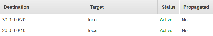 Destination

30.0.0.0/20

20.0.0.0/16

Target
local

local

Status

Active

Active

Propagated

No

No