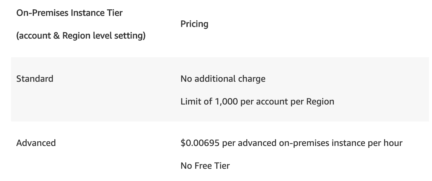 On-Premises Instance Tier

(account & Region level setting)

Standard

Advanced

Pricing

No additional charge

Limit of 1,000 per account per Region

$0.00695 per advanced on-premises instance per hour

No Free Tier