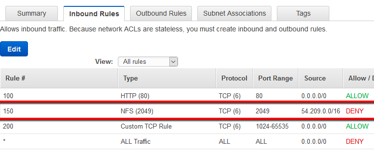 ‘summary Inbound Rules Outbound Rules Subnet Associations Tags

Allows inbound traffic. Because network ACLs are stateless, you must create inbound and outbound rules.

View: | All rules v
Rule # Type Protocol PortRange Source Allow /
100 HTTP (60) TCP (6) 80 0.00.00 ALLOW
150 NFS (2049) TCP (6) 2049 54.209.0.0/16 DENY
200 ‘Custom TCP Rule TCP (6) 1024-65535 0.00.00 ALLOW

ALL Traffic ALL ALL 0.00.00 DENY