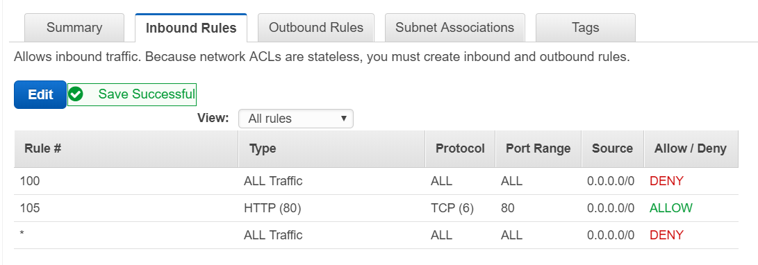 Summary Inbound Rules Outbound Rules Subnet Associations Tags

Allows inbound traffic. Because network ACLs are stateless, you must create inbound and outbound rules.

ER Q Save Successful

View: — All rules v
Rule # Type Protocol PortRange Source Allow/ Deny
100 ALL Traffic ALL ALL 0.0.0.0/0 DENY
105 HTTP (80) TCP (6) 80 0.0.0.0/0 ALLOW

ALL Traffic ALL ALL 0.0.0.0/0 DENY