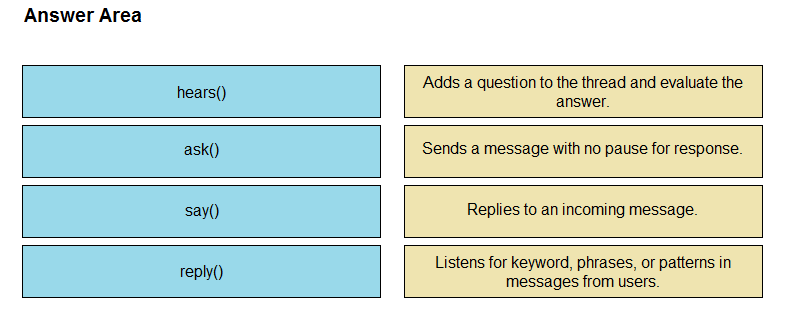 Answer Area

hears()

Adds a question to the thread and evaluate the

answer.
ask() ‘Sends a message with no pause for response
say() Replies to an incoming message.
repy() Listens for keyword, phrases, or patterns in

messages from users.