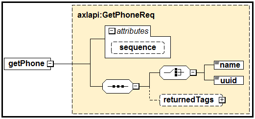 getPhone

axlapi-GetPhoneReq
Elattributes

Sequence