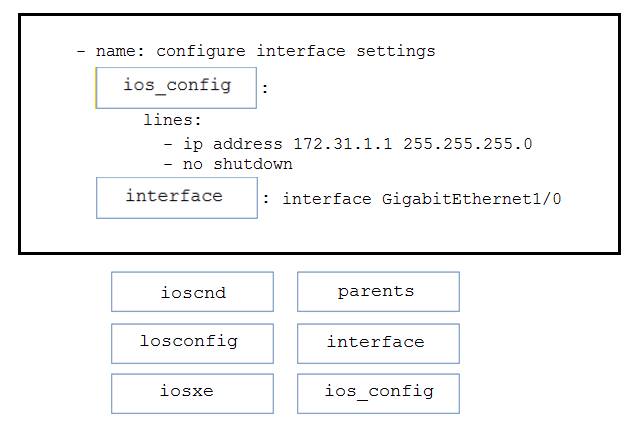 - name: configure interface settings

ios_config |:

lines:

- ip address 172.31.1.1 255.255.255.0
- no shutdown

interface : interface GigabitEthernet1/0

[_tecena] [parents |

| losconfig | interface

| dosxe | ios_config