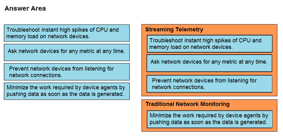 Answer Area

Troubleshoot instant high spikes of CPU and
memory load on network devices.

Ask network devices for any metric at any time.

Prevent network devices from listening for
network connections.

Minimize the work required by device agents by
pushing data as soon as the data is generated.

Troubleshoot instant high spikes of CPU and
memory load on network devices.

Ask network devices for any metric at any time.
Prevent network devices from listening for
network connections.

Minimize the work required by device agents by
pushing data as soon as the data is generated.