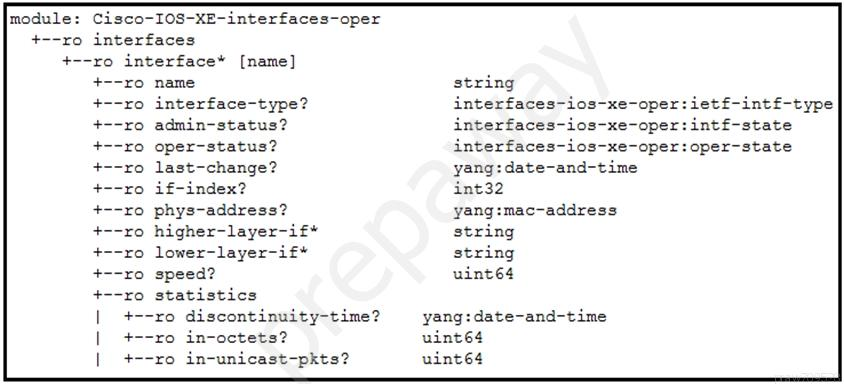 module: Cisco-I0S-xE-interfaces-oper
+--ro interfaces
+--ro interface” [name]

+--ro name string

+--ro interface-type? interfaces-ios-xe-oper:ietf-intf-type

+--ro admin-status? interfaces-ios-xe-oper:intf-state
oper-status? interfaces-ios-xe-oper:oper-state
last-change? yang:date-and-time
if-index? int32

phys-address? yang:mac-address
higher-layer-if* string
lower-layer-if* string
speed? uinté4

+--xo statistics

+--ro discontinuity-time? yang:date-and-time
+--ro in-octets? uint64
+--ro in-unicast-pkts? uinté4