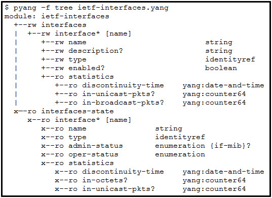 $ pyang -£ tree ietf-interfaces.yang
module: ietf-interfaces
+--rw interfaces
+--rw interface* [name]
name string

I

I

I description? string

I type identityref
I enabled? boolean
I
I
I
I

statistics
xo discontinuity-time  yang:date-and-time
xo in-unicast-pkts? yang: counter64
+--ro in-broadcast-pkts? yang: counter6é4
interfaces-state
interface* [name]
name string
type identityref
admin-status enumeration {if-mib}?
oper-status enumeration
statistics
xo discontinuity-time  yang:date-and-time
xo in-octets? yang: counter64

xo in-unicast-pkts? yang: counter64