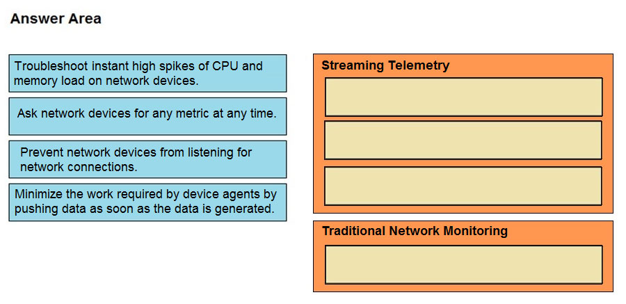 Answer Area

Troubleshoot instant high spikes of CPU and
memory load on network devices.

Ask network devices for any metric at any time.

Prevent network devices from listening for
network connections.

Minimize the work required by device agents by
pushing data as soon as the data is generated.