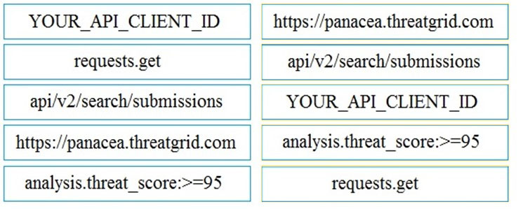 YOUR_API_CLIENT_ID

https://panacea.threatgrid.com

requests.get

api/v2/search/submissions

api/v2/search/submissions

YOUR_API_CLIENT_ID

https://panacea.threatgrid.com

analysis.threat_score:>=95

analysis.threat_score:>=95

requests.get