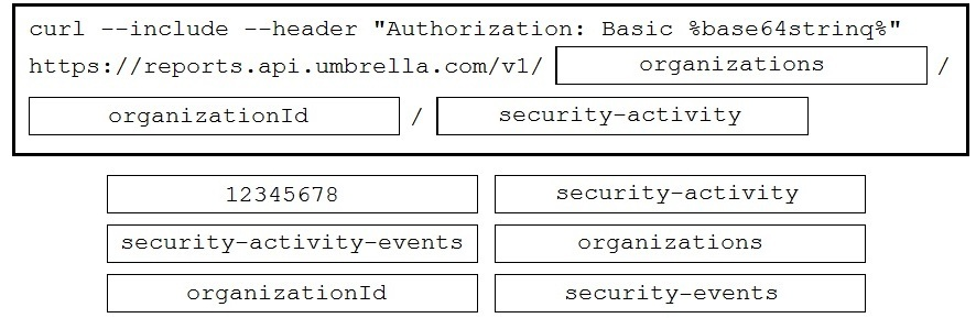 curl --include --header "Authorization: Basic tbase6é4string%

https://reports.api.umbrella.com/v1/ organizations

organizationId yi security-activity

12345678 security-activity

security-activity-events organizations

organizationId security-events