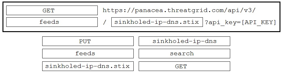 https://panacea.threatgrid.com/api/v3/

/ |sinkholed-ip-dns.stix | ?api_key=[API_KEY]

PUT sinkholed—ip—dns

feeds search

sinkholed—ip—dns.stix GET