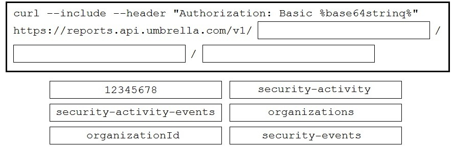 curl --include --header "Authorization: Basic tbase6é4string%

https://reports.api.umbrella.com/v1/

/

12345678 security-activity

security-activity-events organizations

organizationId security-events