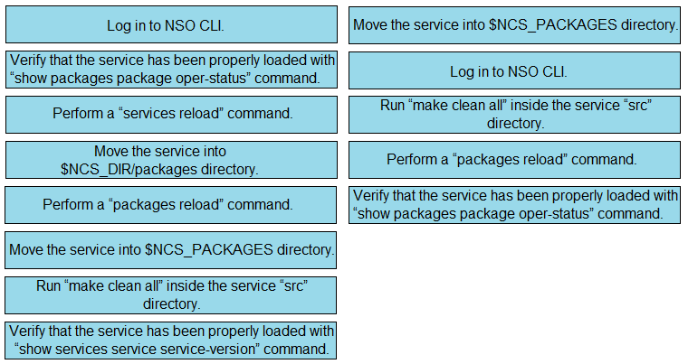 Log in to NSO CLI.

Move the service into $NCS_PACKAGES directory.

Verify that the service has been properly loaded with
“show packages package oper-status” command

Log in to NSO CLI.

Perform a “services reload” command.

Run “make clean all" inside the service “src”
directory.

Move the service into
$NCS_DIRipackages directory.

Perform a “packages reload” command

Perform a “packages reload” command

Verify that the service has been properly loaded with
“show packages package oper-status” command

Move the service into $NCS_PACKAGES directory.

Run “make clean all" inside the service “src”
directory.

Verify that the service has been properly loaded with
“show services service service-version” command