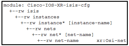 module: Cisco-I0S-XR-isis-cfg
+--rw isis
+--rw instances

+--rw instance* [instance-name]
+--rw nets
“rw net* [net-name]
¢--rw net-name xxr:0si-net|