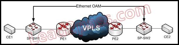 thernet OAM-