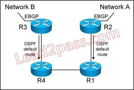 Network B

Network A