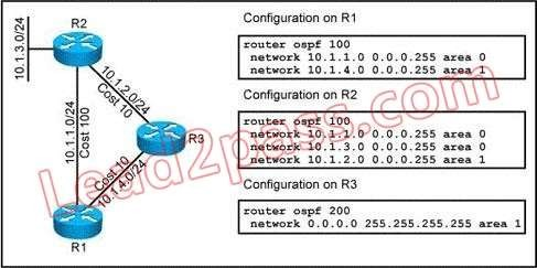 10.1.3,0124

Configuration on R1

Fouter capt 100
‘network 10.1.1.0
network 10.1.4.0

Configuration on R2 (

outer gape 100, 3
“network 10; 2-1.00-0.0.255 area 0
\aeeeoske10.4-3.0
Jnetwork 10.1.2.0

‘Coniiguration on RS

Fouter ospe 200
‘network 0.0.0.0 255.255.255.255 area 1