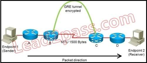 GRE tunnel
encrypted

Endpoint 2
(Receiver)

Packet direction