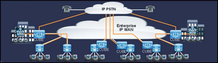 IP PSTN

—
a —

1 Sere lb Tape ses

ros rie ae rctitae

= %. eae. sp Ps ae
By zis des CUBE Tp

ae maa mda a5)a- ee" Pate