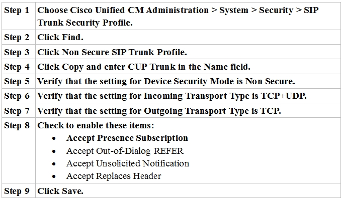 Step 1

Step 2
Step 3
Step 4
Step 5
Step 6
Step 7
Step 8

Step 9

Choose Cisco Unified CM Administration > System > Security > SIP
Trunk Security Profile.

Click Find.
Click Non Secure SIP Trunk Profile.

Click Copy and enter CUP Trunk in the Name field.

Verify that the setting for Device Security Mode is Non Secure.
Verify that the setting for Incoming Transport Type is TCP+UDP.
Verify that the setting for Outgoing Transport Type is TCP.

Check to enable these items:
* Accept Presence Subscription
© Accept Out-of Dialog REFER
© Accept Unsolicited Notification
* Accept Replaces Header

Click Save.