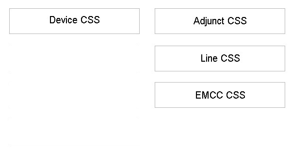 Device CSS. Adjunct CSS

Line CSS

EMCC CSS