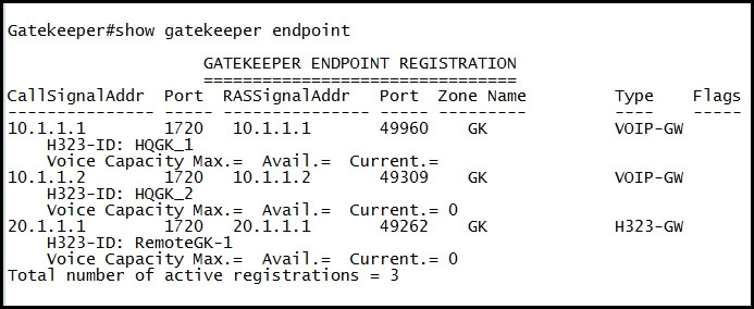 Gatekeeper#show gatekeeper endpoint

GATEKEEPER ENDPOINT REGISTRATION

Callsignaladdr Port RASSignalAai Port Zone Name Type ‘Flags

10.1.1.1 1720 10.1.1.1 49960 GK VOIP-Gw
H323-ID: HQGK_1
Voice Capacity Max.= Avail.= Current.=

10.1.1.2 1720 °10.1.1.2 49309 GK VOIP-Gw
H323-ID: HQGK_2
Voice Capacity Max.= Avail.= Current.= 0

20.1.1.1 1720 °20.1.1.1 49262 GK H323-GW
H323-ID: RemoteGk-1
Voice Capacity Max.= Avail.= Current.= 0

Total number of active registrations = 3