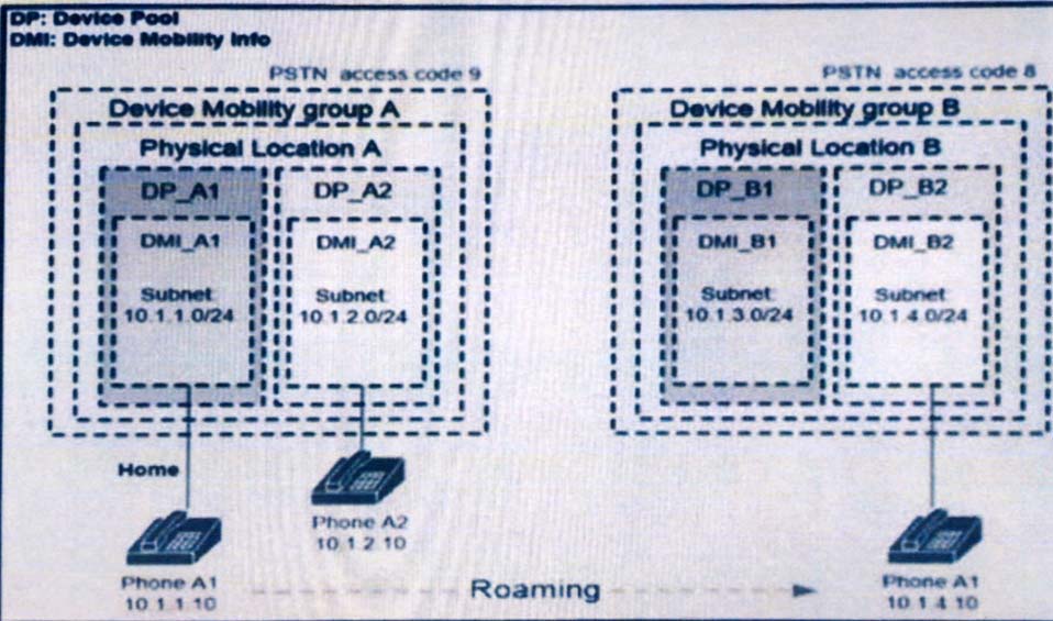 OMI: Device Mobuty into
PSTN access code 9 PSTN access code 8

Roaming

1011410