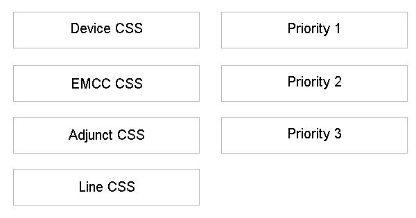 Device CSS. Priority 1

EMCC CSS Priority 2

Adjunct CSS Priority 3

Line CSS