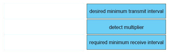 desired minimum transmit interval

detect multiplier

required minimum receive interval
