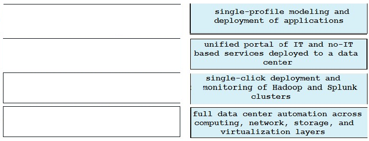 single-profile modeling and
deployment of applications

unified portal of IT and no-IT
based services deployed to a data
center

single-click deployment and
monitoring of Hadoop and splunk
clusters

full data center automation across
computing, network, storage, and
virtualization layers