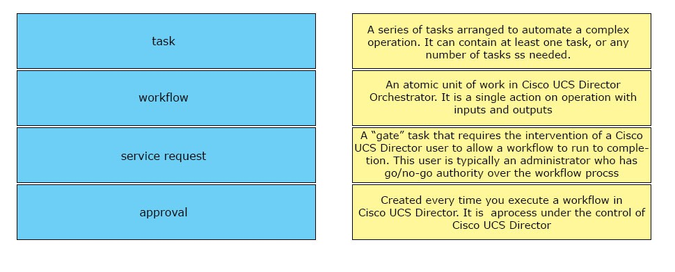 A series of tasks arranged to automate a complex

task operation. It can contain at least one task, or any
number of tasks ss needed.
An atomic unit of work in Cisco UCS Director
workflow Orchestrator. It is a single action on operation with

inputs and outputs

service request

A “gate” task that requires the intervention of a Cisco
UCS Director user to allow a workflow to run to comple-|
tion. This user is typically an administrator who has
go/no-go authority over the workflow procss

approval

Created every time you execute a workflow in
Cisco UCS Director. It is aprocess under the control of
Cisco UCS Director