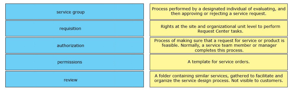 service group

Process performed by a designated individual of evaluating, and
then approving or rejecting a service request.

Rights at the site and organizational unit level to perform

een Request Center tasks.
Process of making sure that a request for service or product is
authorization feasible. Normally, a service team member or manager
completes this process.
permissions A template for service orders.
A folder containing similar services, gathered to facilitate and
review organize the service design process. Not visible to customers.