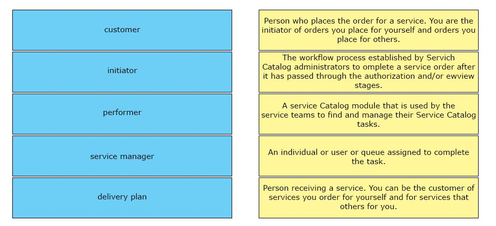 Person who places the order for a service. You are the

customer initiator of orders you place for yourself and orders you
place for others.

The workflow process established by Servich
iaiator Catalog administrators to omplete a service order after
it has passed through the authorization and/or ewview

stages.

A service Catalog module that is used by the

performer service teams to find and manage their Service Catalog

tasks.

service manager

An individual or user or queue assigned to complete
the task.

delivery plan

Person receiving a service. You can be the customer of
services you order for yourself and for services that
others for you.