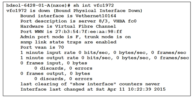 bdsol-6428-01-A(nxos)# sh int v£c1972
v£c1972 is down (Bound Physical Interface Down)
Bound interface is vethernet10164
Port description is server 8/3, VHBA £c0
Hardware is Virtual Fibre Channel
Port WWN is 27:b3:54:7f:ee:aa:98:ff
Admin port mode is F, trunk mode is on
snmp link state traps are enabled
Port vsan is 70
1 minute input rate 0 bits/sec, 0 bytes/sec, 0 frames/sec
1 minute output rate 0 bits/sec, 0 bytes/sec, 0 frames/sec
0 frames input, 0 bytes
0 discards, 0 errors
0 frames output, 0 bytes
0 discards, 0 errors
last clearing of "show interface" counters never
Interface last changed at Sat Apr 11 10:22:39 2015