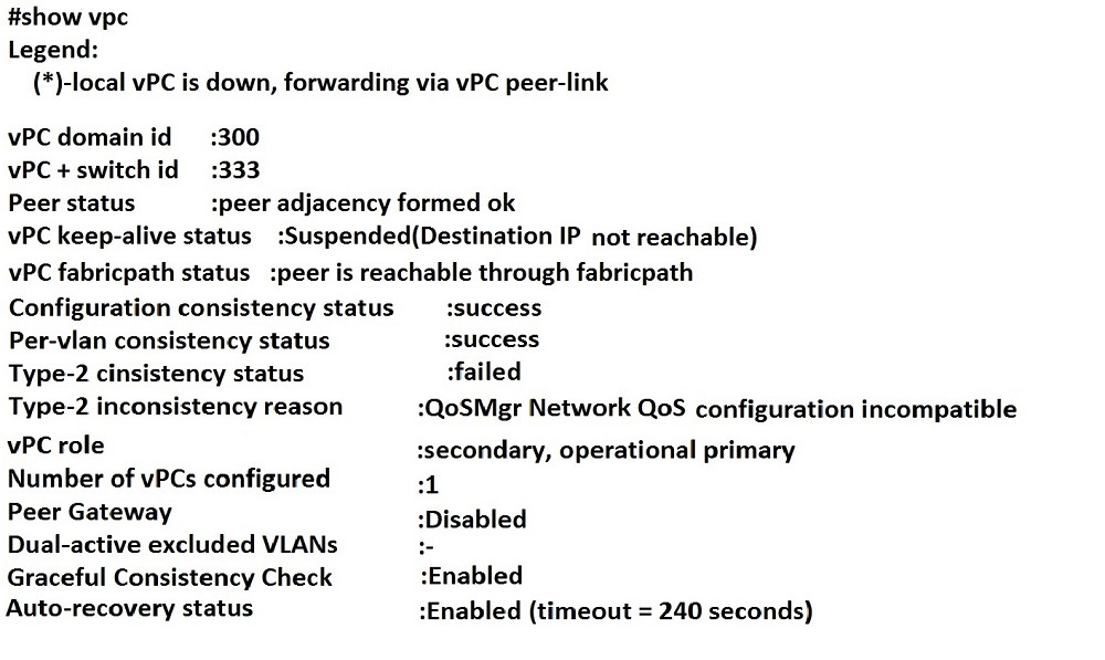 #show vpc
Legend:
(*)-local vPC is down, forwarding via vPC peer-link

vPCdomainid :300

vPC+switchid :333

Peer status :peer adjacency formed ok

vPC keep-alive status :Suspended(Destination IP not reachable)

vPC fabricpath status :peer is reachable through fabricpath

Configuration consistency status isuccess

Per-vlan consistency status isuccess

Type-2 cinsistency status sfailed

Type-2 inconsistency reason :QoSMgr Network QoS configuration incompatible
vPC role :secondary, operational primary

Number of vPCs configured 2

Peer Gateway :Disabled

Dual-active excluded VLANs Ba

Graceful Consistency Check :Enabled

Auto-recovery status :Enabled (timeout = 240 seconds)