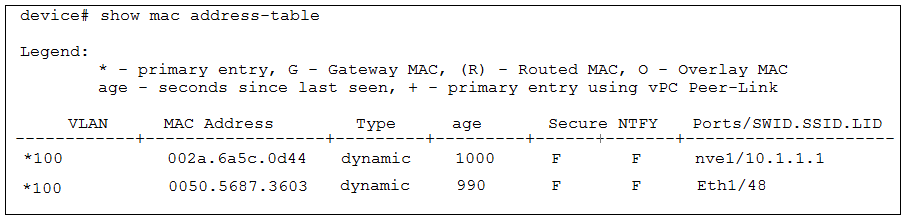 device# show mac address-table

Legend:
* - primary entry, G - Gateway MAC, (R) - Routed MAC, © - Overlay MAC
age - seconds since last seen, + - primary entry using vPC Peer-Link
VLAN MAC Address Type age Secure NIFY  Ports/SWID.SSID.LID
ae. -
*100 002a.6a5c.0d44 dynamic 1000 F F nvel1/10.1.1.1

*100 0050.5687.3603 dynamic 990 F F Ethi/48