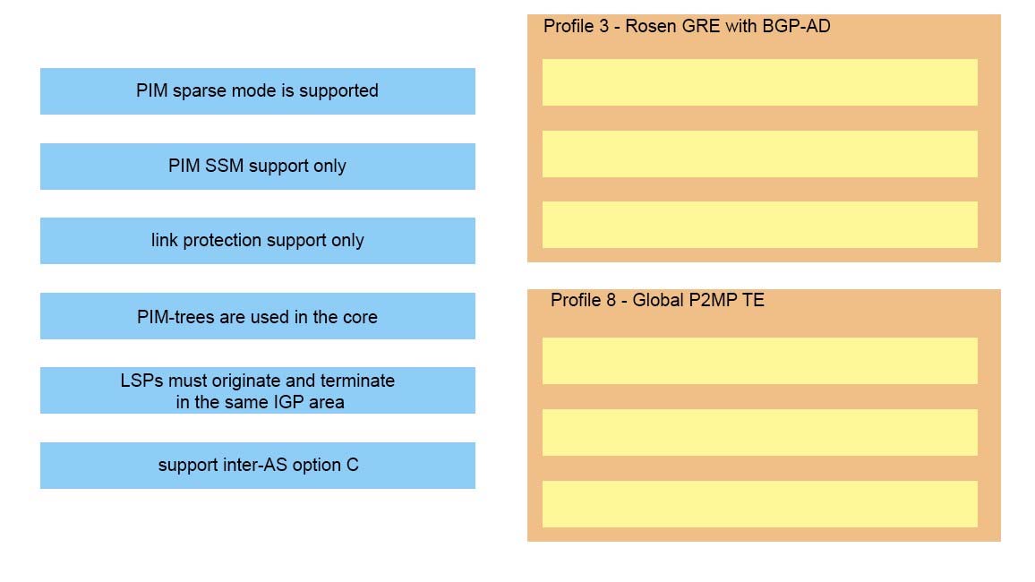 Profile 3 - Rosen GRE with BGP-AD

Profile 8 - Global P2MP TE