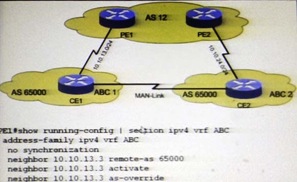 YEl#show running-config | sedtion ipvé vrf ABC
address-family ipv4 vrf ABC
no synchrenizaticn
neighbor 10.10.13
neighbor 10.10.13.
wakehises 10.10.13.

remote-as 6!