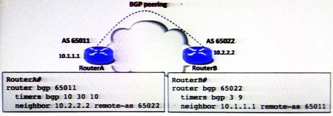) Routers#
| router bgp 65022

-imers bgp 3 9
neighbor 1 remote-as. 65011

router bgp 65011 |

timers: bgp 10 30 10
neighbor=10.2.2.2 remote-as 65022