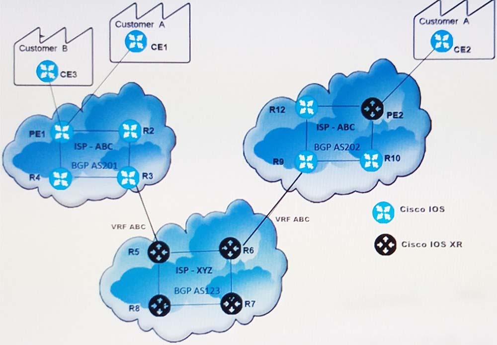 ae) Cisco 10S
@ Cisco 10S XR