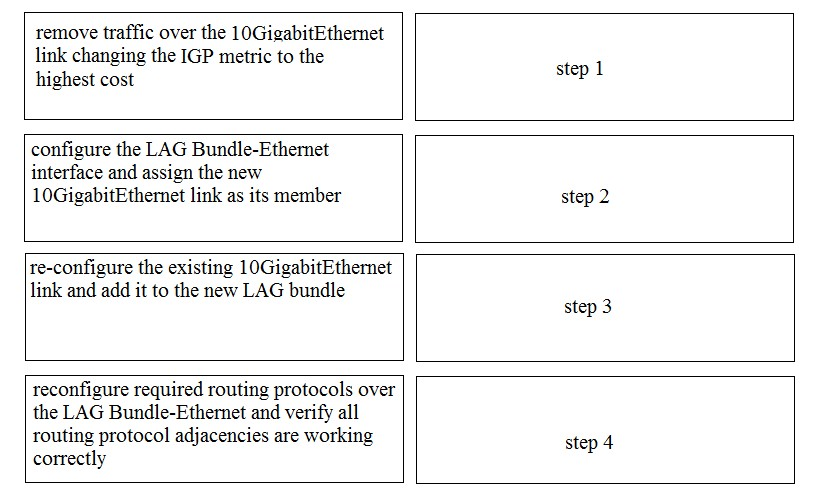 remove traffic over the 10GigabitEthemet
link changing the IGP metric to the
highest cost

step 1

configure the LAG Bundle-Ethernet
interface and assign the new
10GigabitEthernet link as its member

step 2

re-configure the existing 10GigabitEthernet
link and add it to the new LAG bundle

step 3

reconfigure required routing protocols over
the LAG Bundle-Ethernet and verify all

routing protocol adjacencies are working
correctly

step 4