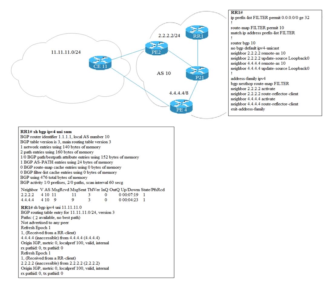 2.2.2.2/24

11.11.11.0/24 Sa.

AS 10

RRIF

ip prefix-list FILTER permit 0.0.0.0/0 ge 32
!

route-map FILTER permit 10

match ip address prefix-list FILTER

!

router bgp 10

no bgp default ipv4-unicast

neighbor 2.2.2.2 remote-as 10

neighbor 2.2.2.2 update-source Loopback
neighbor 4.4.4.4 remote-as 10

neighbor 4.4.4.4 update-source LoopbackO
!

address-family ipv4

bgp nexthop route-map FILTER
neighbor 2.2.2.2 activate

neighbor 2.2.2.2 route-reflector-client
neighbor 4.4.4.4 activate

neighbor 4.4.4.4 route-reflector-client
exit-address-family

RRI# sh bgp ipv uni sum

BGP router identifier 1.1.1.1, local AS number 10

BGP table version is 3, main routing table version 3

1 network entries using 140 bytes of memory

2 path entries using 160 bytes of memory

1/0 BGP path’bestpath attribute entries using 152 bytes of memory
1 BGP AS-PATH entries using 24 bytes of memory

O BGP route-map cache entries using 0 bytes of memory
O BGP filter-tist cache entries using 0 bytes of memory
BGP using 476 total bytes of memory

BGP activity 1/0 prefixes, 2/0 paths, scan interval 60 secg

‘Neighbor V AS MsgRevd MsgSent TbiVer InQ OutQ Up/Dowm State PARed
2222 41011 M3 0 = 00007:19 1
4444 410 9 9 3 0 — 0.00:04:23 1

RR1# sh bgp ipv4 uni 11.11.11.0

BGP routing table entry for 11.11.11.0/24, version 3
Paths: (2 available, no best path)

‘Not advertised to any peer

Refresh Epoch 1

1, Received from a RR-client)

4.4.4.4 Gnaccessible) from 4.4.4.4 (4.4.4.4)
Origin IGP, metric 0, localpref 100, valid, internal
rx pathid: 0, tx pathid: 0

Refresh Epoch 1

1, Received from a RR-client)

2.2.2.2 Gnaccessible) from 2.2.2.2 (2.2.2.2)
Origin IGP, metric 0, localpref 100, valid, internal
1x pathid: 0, tx pathid: 0