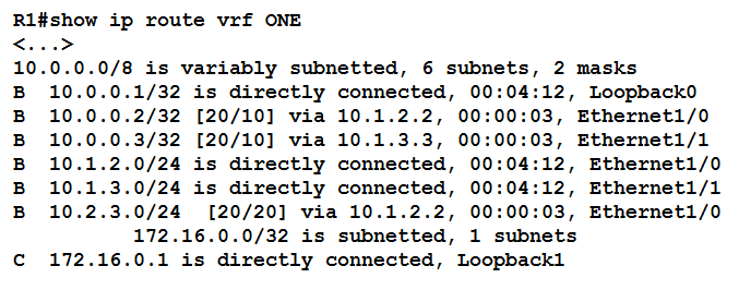 R1l#show ip route vrf ONE
<2. >
10.0.0.0/8 is variably subnetted, 6 subnets, 2 masks

B 10.0.0.1/32 is directly connected, 00:04:12, LoopbackO

B 10.0.0.2/32 [20/10] via 10.1.2.2, 00:0 3, Ethernet1/0

B 10.0.0.3/32 [20/10] via 10.1.3.3, 00:00:03, Ethernet1/1

B 10.1.2.0/24 is directly connected, 00:04:12, Ethernet1/0

B 10.1.3.0/24 is directly connected, 00:04:12, Ethernet1/1

B 10.2.3.0/24 [20/20] via 10.1.2.2, 00:00:03, Ethernet1/0
172.16.0.0/32 is subnetted, 1 subnets

Cc 172.16.0.1 is directly connected, Loopbacki