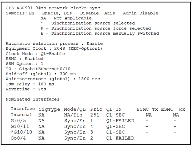 CPE-ASR901-3#sh network-clocks sync
Symbols: Bn - Enable, Dis - Disable, Adis - Admin Disable
NA - Not Applicable
* - Sinchronization source selected
# - Sinchronization source force selected
& - Sinchronization source manually switched

Automatic selection process : Enable
Equipment Clock : 2048 (EEC-Option1)
Clock Mode : QL-Enable

ESMC : Enabled

SSM Option : 1

10 : Gigabitethernet0/10

Hold-off (global) : 300 ms
Wait-to-restore (global) : 1800 sec
Tsm Delay : 180 ms

Revertive : Yes

Nominated Interfaces

Interface SigType Mode/QL Prio QL_IN ESMC Tx ESMC Rx
Internal NA NA/Dis 251 QL-SEC
Gi0/5 NA Sync/En 1 QL-FAILED

Gi0/11 NA Sync/En 4 QL-SEC
*Gi0/10 NA Sync/En 3 QL-SEC
Go0/4 NA Sync/En 2 QL-FAILED