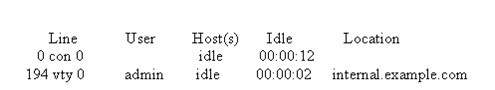 Line User Host(s) Idle Location
Ocon 0 idle 00:00:12

194 vty 0 admin idle (00:00:02 _internal.example.com