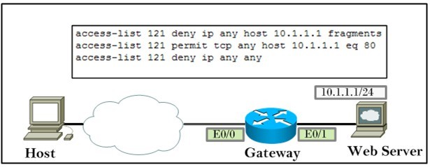 access-list 121 deny ip any host 10.1.1.1 fragments
access-list 121 permit tcp any host 10.1.1.1 eq 80
access-list 121 deny ip any any

Gateway Web Server