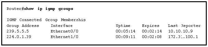 Routerfshow ip igmp groups

IGMP Connected Group Membership

Group Address Interface
239.5.5.5 Ethernet0/0
224.0.1.39 Ethernet1/0

Uptime
00:05:14
00:09:11

Expires
00:02:14
00:02:08

Last Reporter
10.10,10.9
172.32.100.1